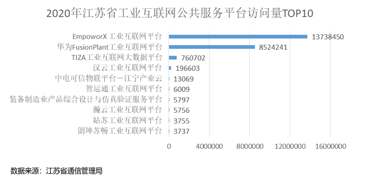 江苏网民去年每周上网35.5小时,互联网基础资源全国领先