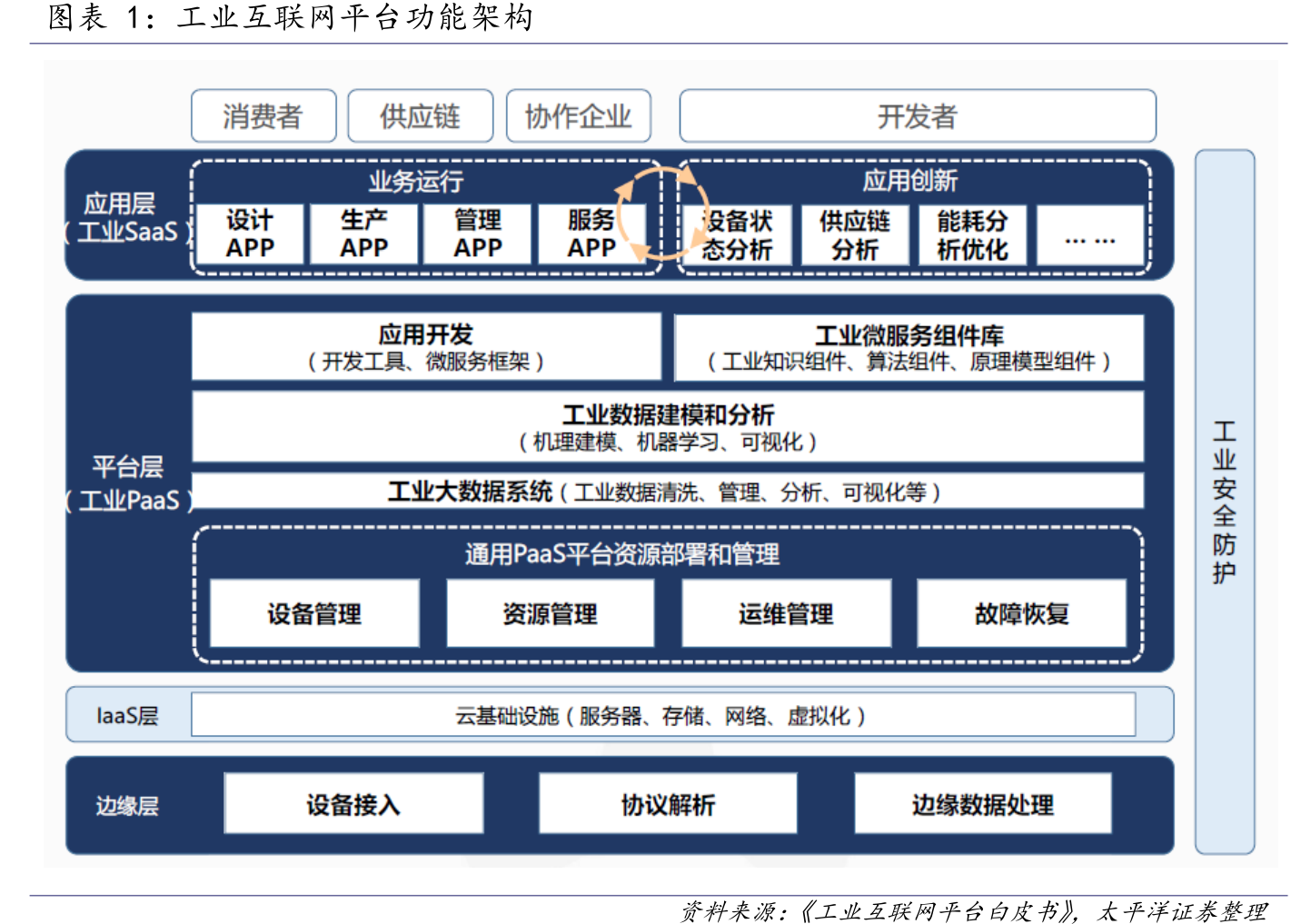 工业互联网为国家战略之中,政策为万亿市场保驾护航