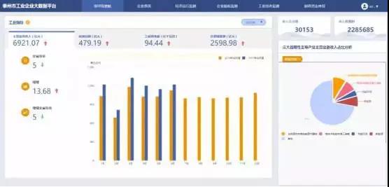工业互联网潜能无限,大数据大有可为
