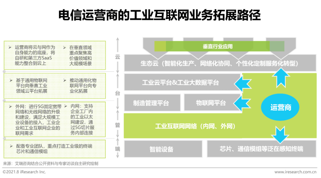2021年&ldquo;新基建&rdquo;背景下中国工业互联网与工业智能研究报告